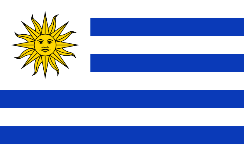 País Uruguay | Información General | Países del Mundo